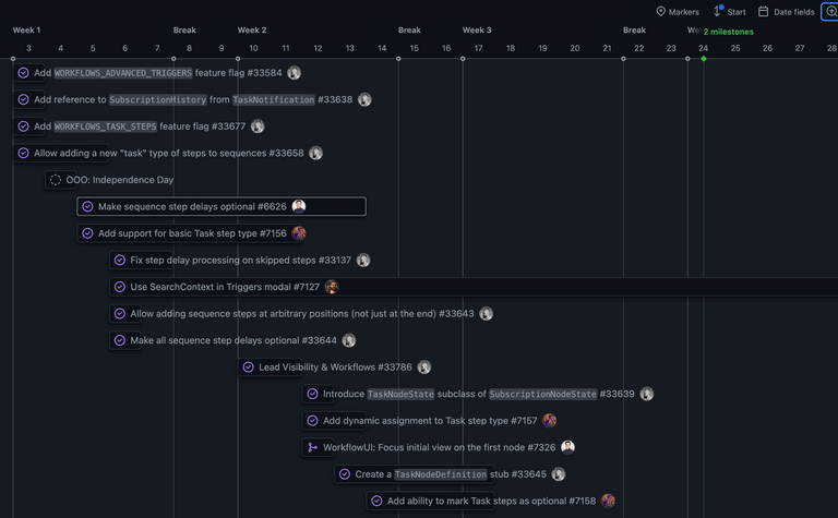 Workflows Timeline